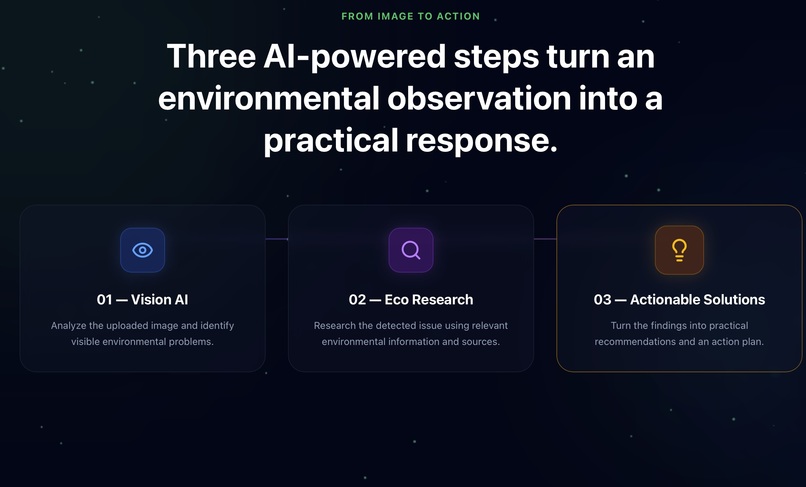 EcoWatch AI – screenshot 3