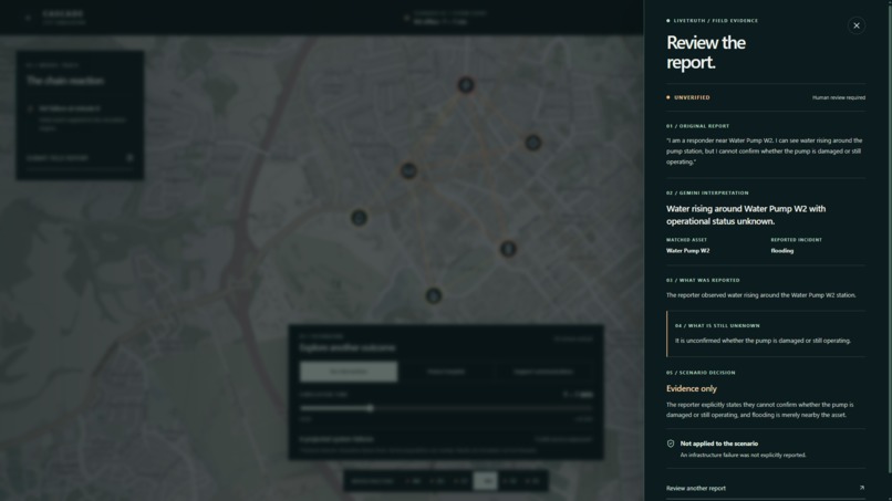 CASCADE – screenshot 4