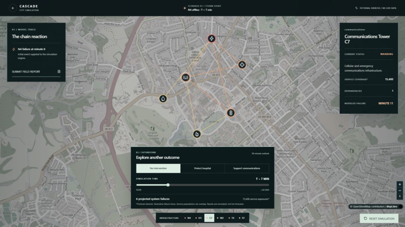 CASCADE – screenshot 3