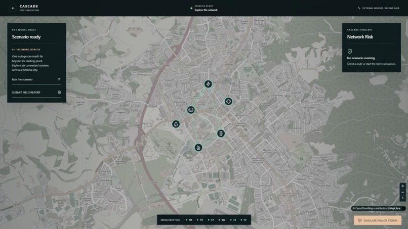 CASCADE – screenshot 2