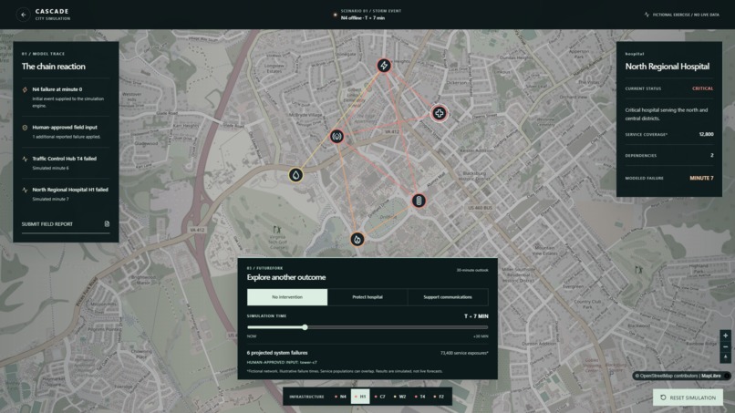 CASCADE – screenshot 5
