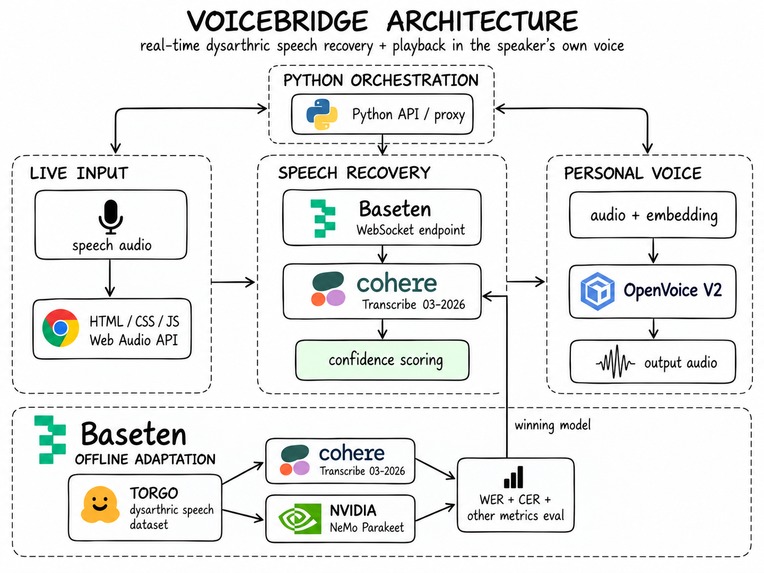 VoiceBridge – screenshot 1
