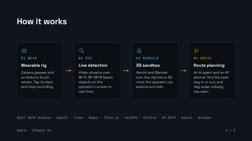 Spare – screenshot 2