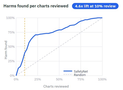 SafetyNet – screenshot 2