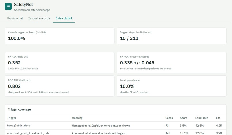 SafetyNet – screenshot 5