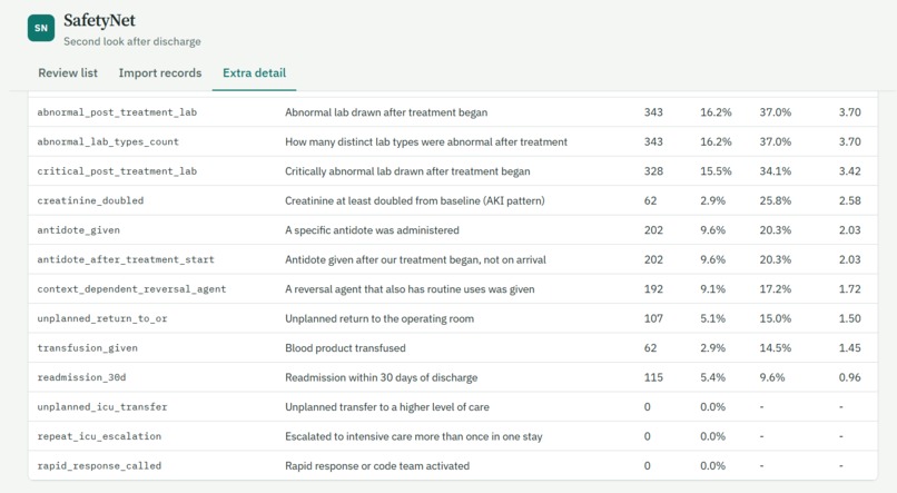 SafetyNet – screenshot 6