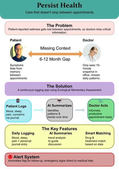 Persist Health – screenshot 2