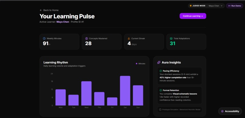 Aura – screenshot 5