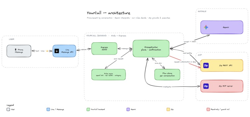YourCall – screenshot 4