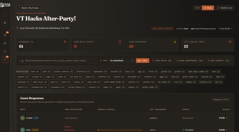 dietrē – screenshot 10