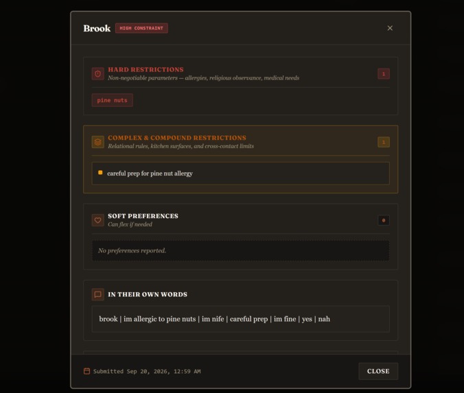 dietrē – screenshot 13