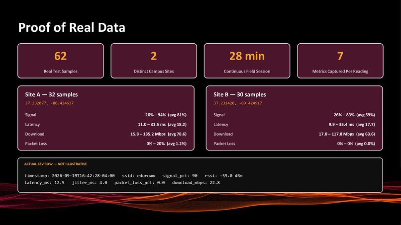 RoamRadar – screenshot 5