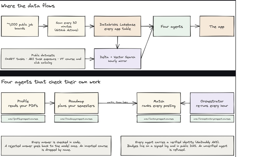 prospect – screenshot 5