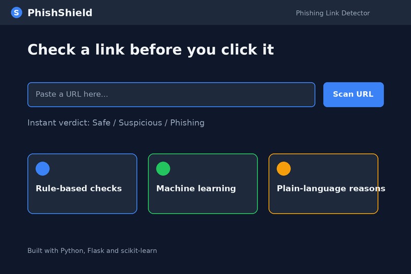 PhishShield – Phishing Link Detector – screenshot 1