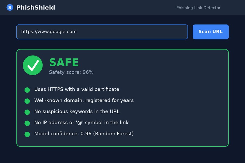 PhishShield – Phishing Link Detector – screenshot 4