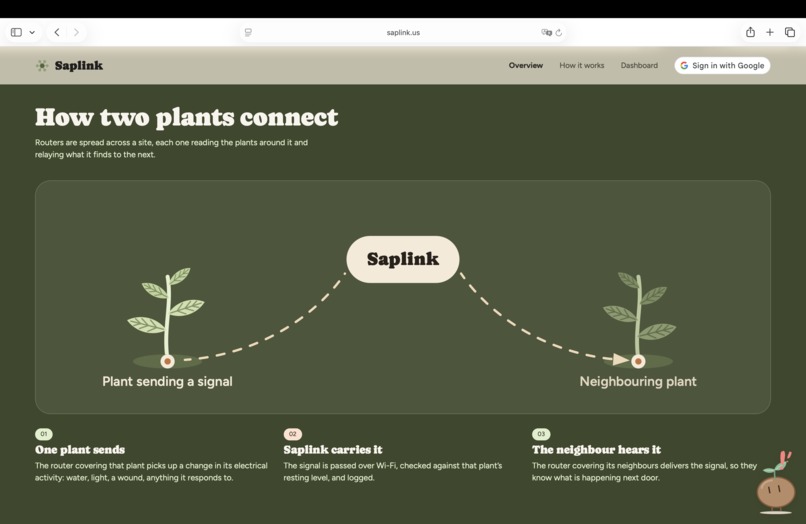 Saplink – screenshot 2