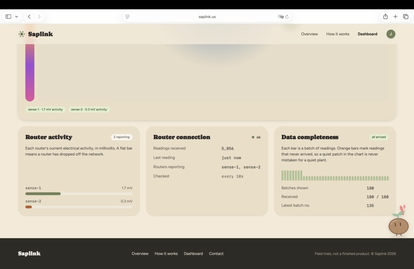 Saplink – screenshot 9