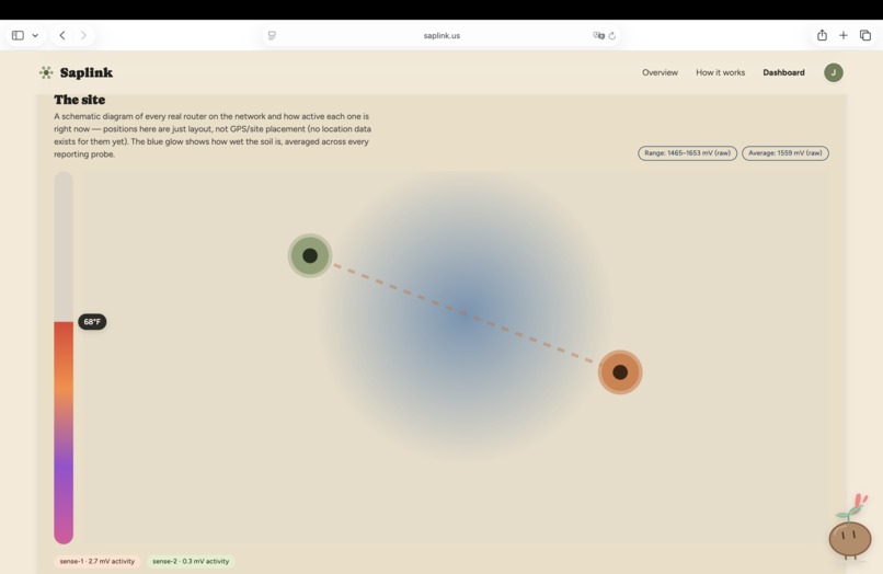 Saplink – screenshot 11