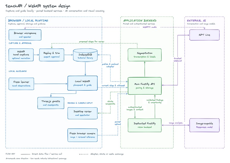 teachAR – screenshot 7