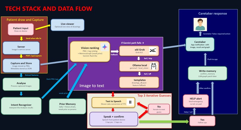 Sillow - Sensing Pillow – screenshot 1