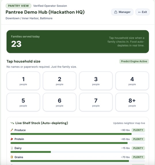 Pantree – screenshot 4