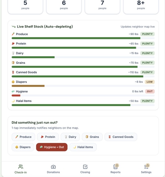 Pantree – screenshot 5