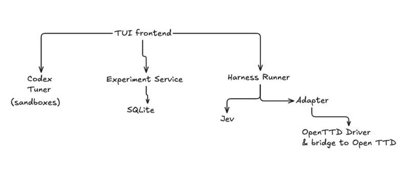 JevTTD – screenshot 1