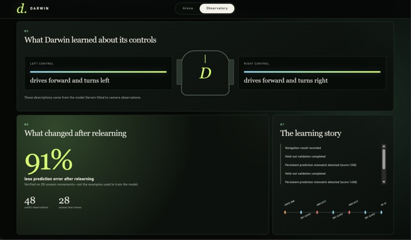 Darwin – screenshot 2