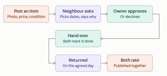 borrowly – screenshot 1