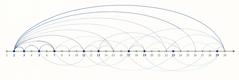 Sieve – screenshot 1