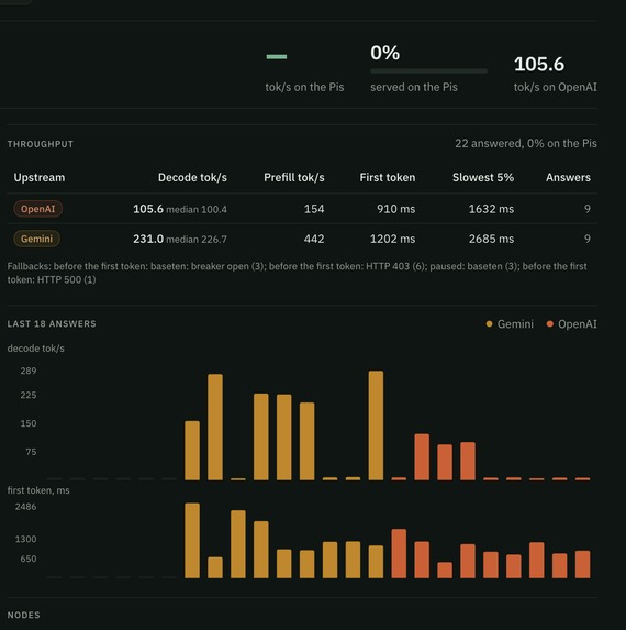 PiHive – screenshot 2