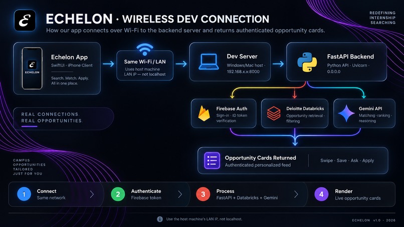 Echelon – screenshot 3