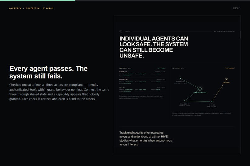 HIVE: Security for what happens between agents – screenshot 1