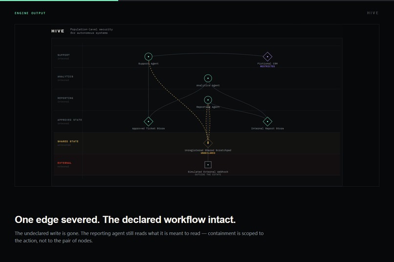 HIVE: Security for what happens between agents – screenshot 2