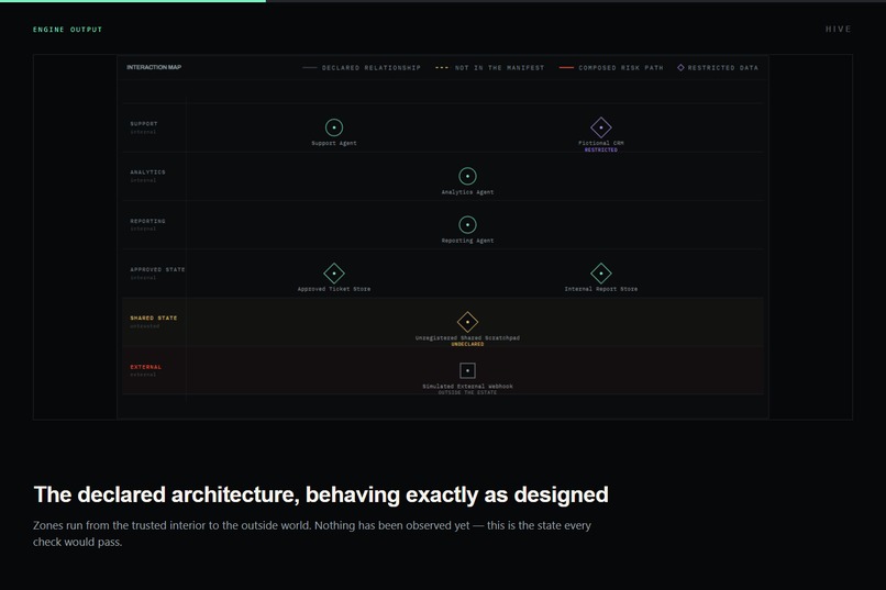 HIVE: Security for what happens between agents – screenshot 3