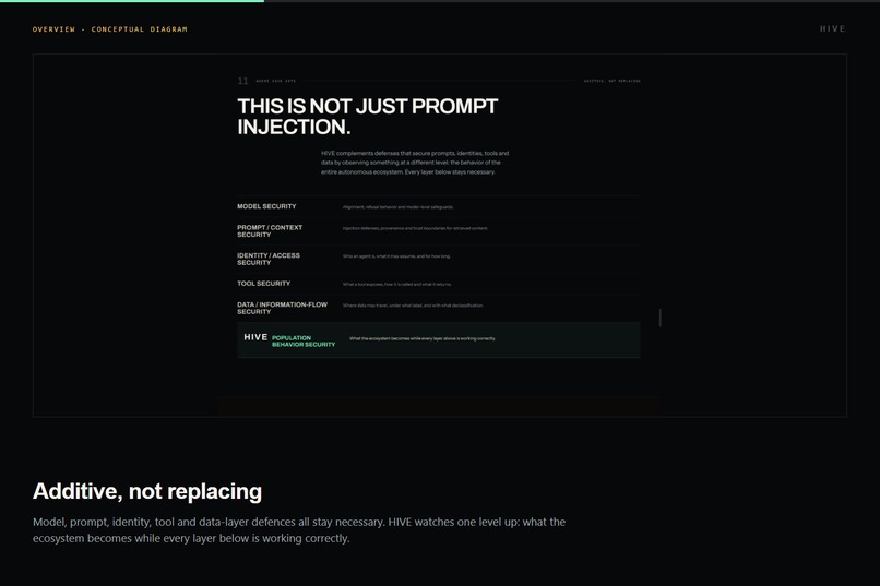 HIVE: Security for what happens between agents – screenshot 4