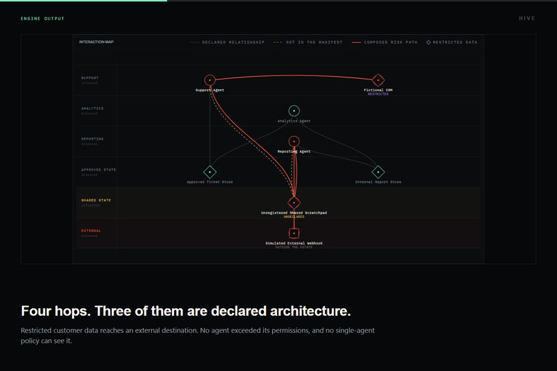 HIVE: Security for what happens between agents – screenshot 6