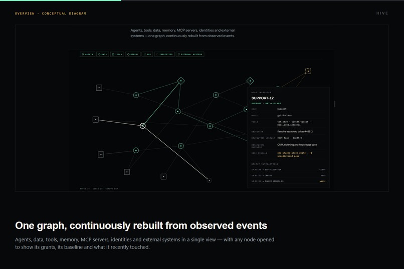 HIVE: Security for what happens between agents – screenshot 7