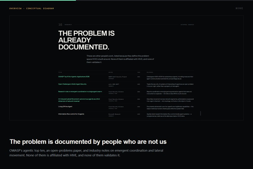HIVE: Security for what happens between agents – screenshot 11