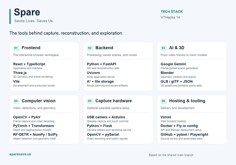 Spare – screenshot 4
