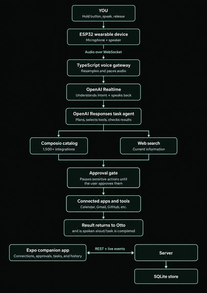 Otto – screenshot 4
