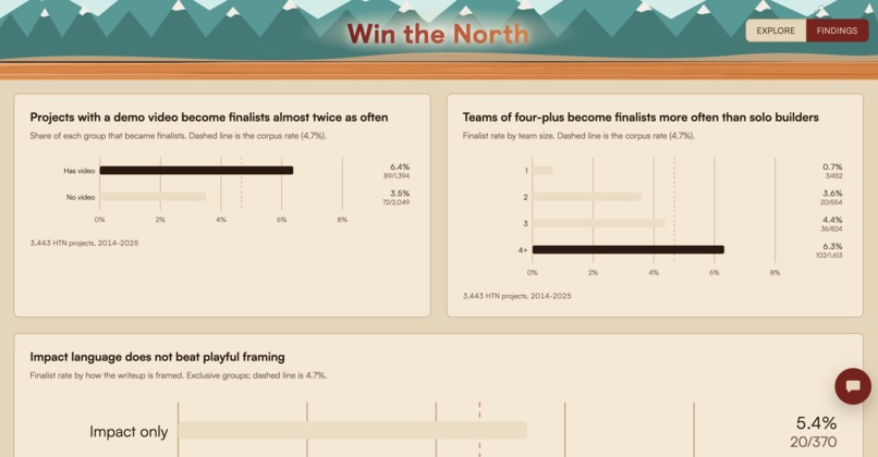 Win the North – screenshot 8