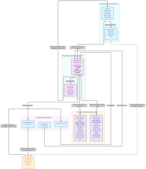 RoboResponder – screenshot 4