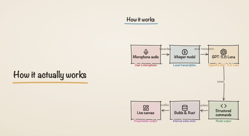 AdLib – screenshot 4