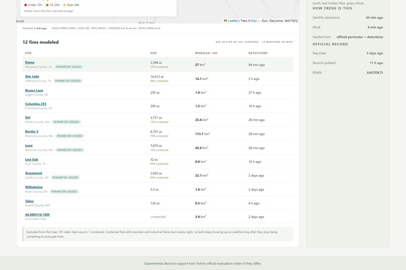 Ignis – screenshot 7