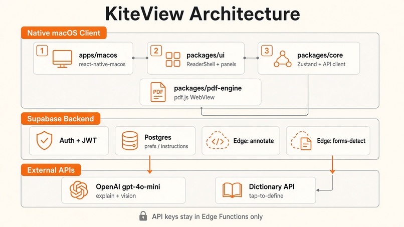 KiteView – screenshot 4