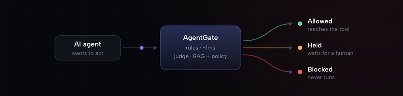 Agent-Gate – screenshot 9