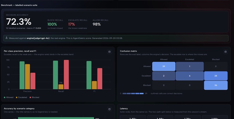 Agent-Gate – screenshot 5