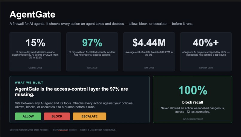 Agent-Gate – screenshot 6