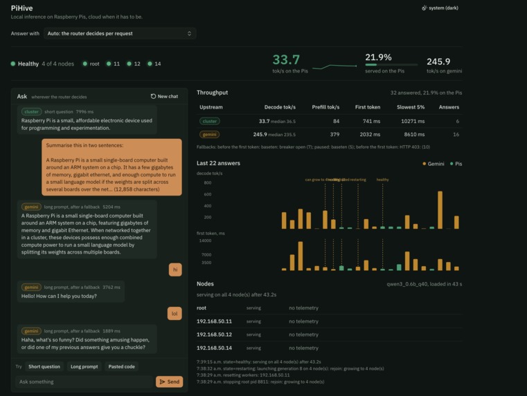 PiHive – screenshot 1